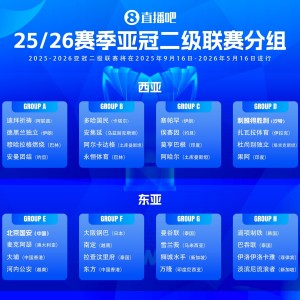 亚冠二级联赛抽签：国安遭遇澳超球队，利雅得胜利遇印度球队果阿